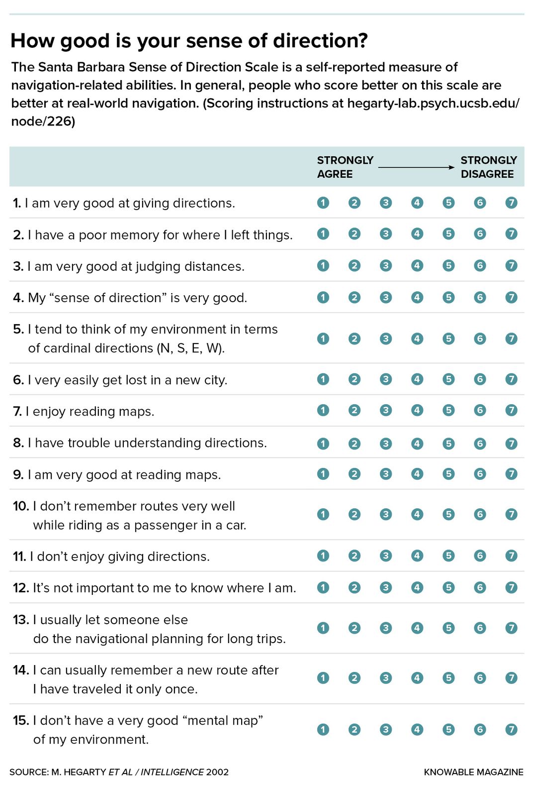 Sense of Direction Quiz