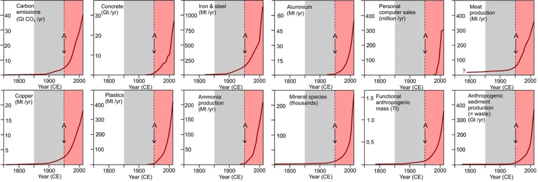 Anthropocene Graphic